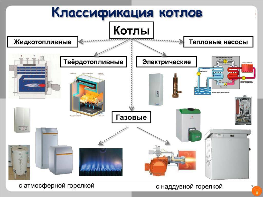Устройство газового котла: основные элементы агрегата - как организовать отопление дома своими руками