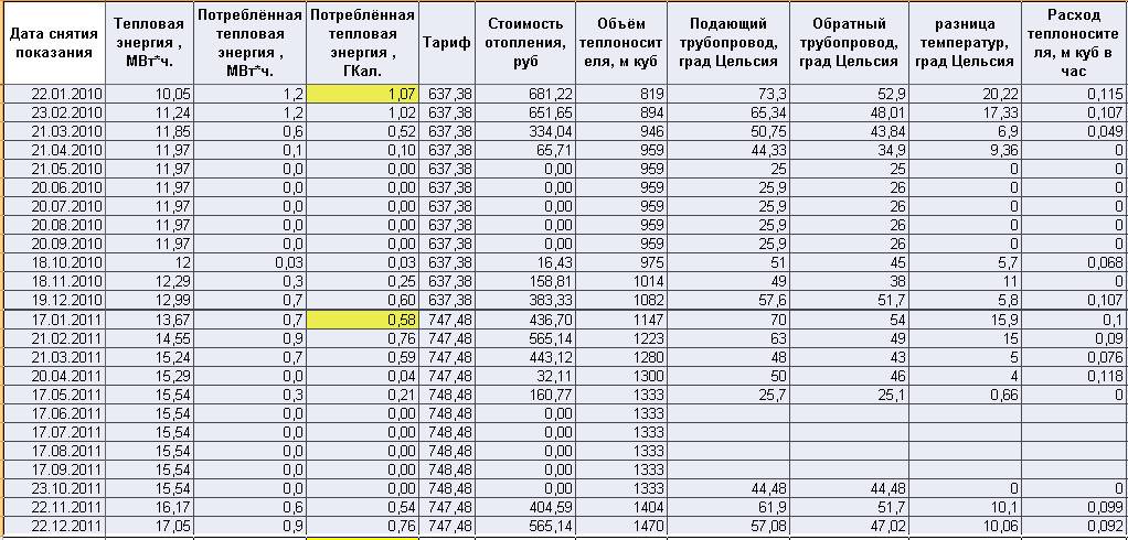 Стоимость Индивидуальных Приборов Учета