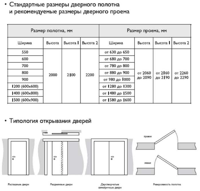 5 советов по выбору межкомнатных дверей
