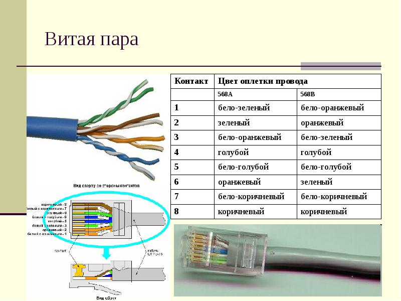 Кабель для домофона: как выбрать, разновидности, материалы, требования