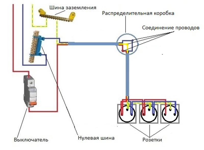 Разводка электрики в квартире: схема и монтаж своими руками