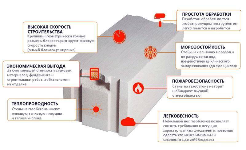 Газобетон (газобетонные блоки) – размеры, характеристики, свойства, плюсы и минусы газоблоков, производство и производители, виды и типы + фото