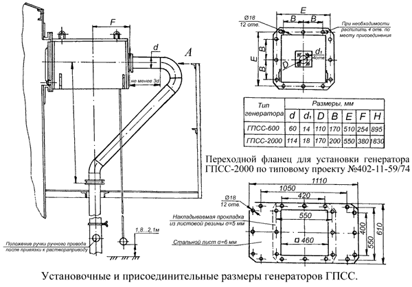Почему гпс-600 нельзя проектировать в составе аупт - firemarshal.ru