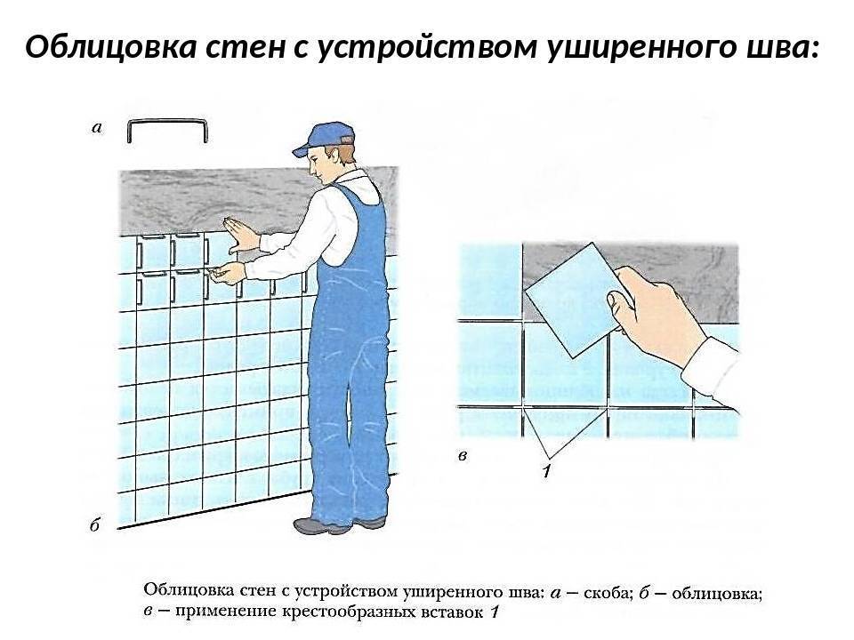 3 простых шага подготовки стены к укладке плитки – подготавливаем поверхность правильно