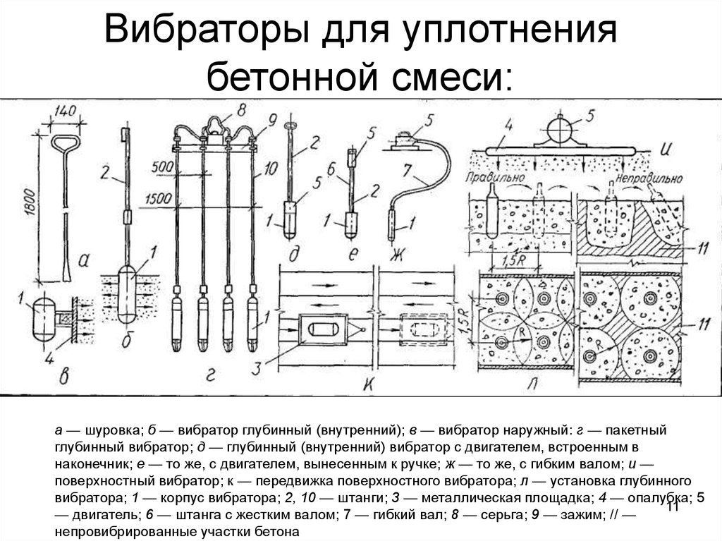 Каковы условия уплотнения образцов бетона