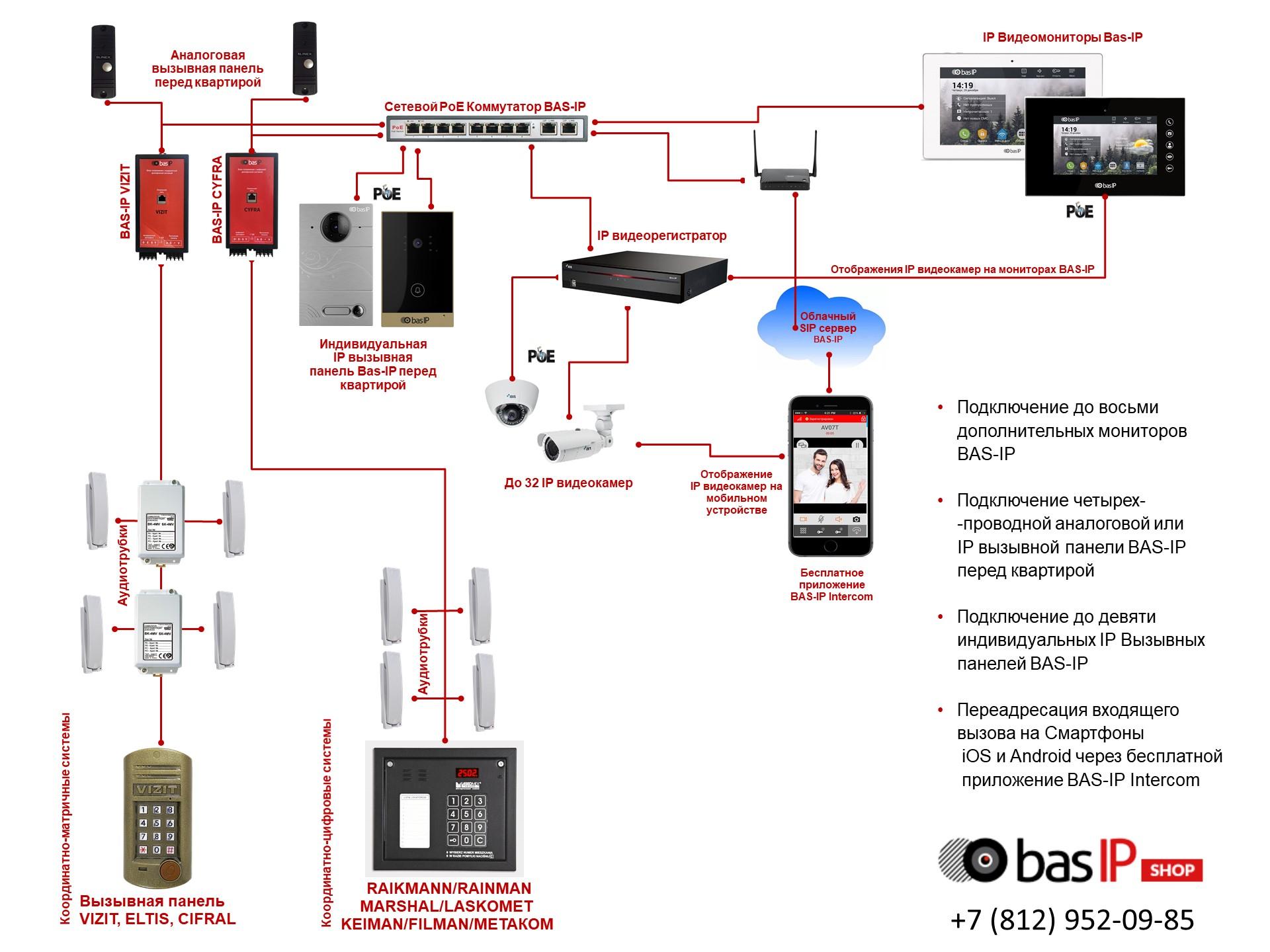 Схема подключения ip домофона hikvision