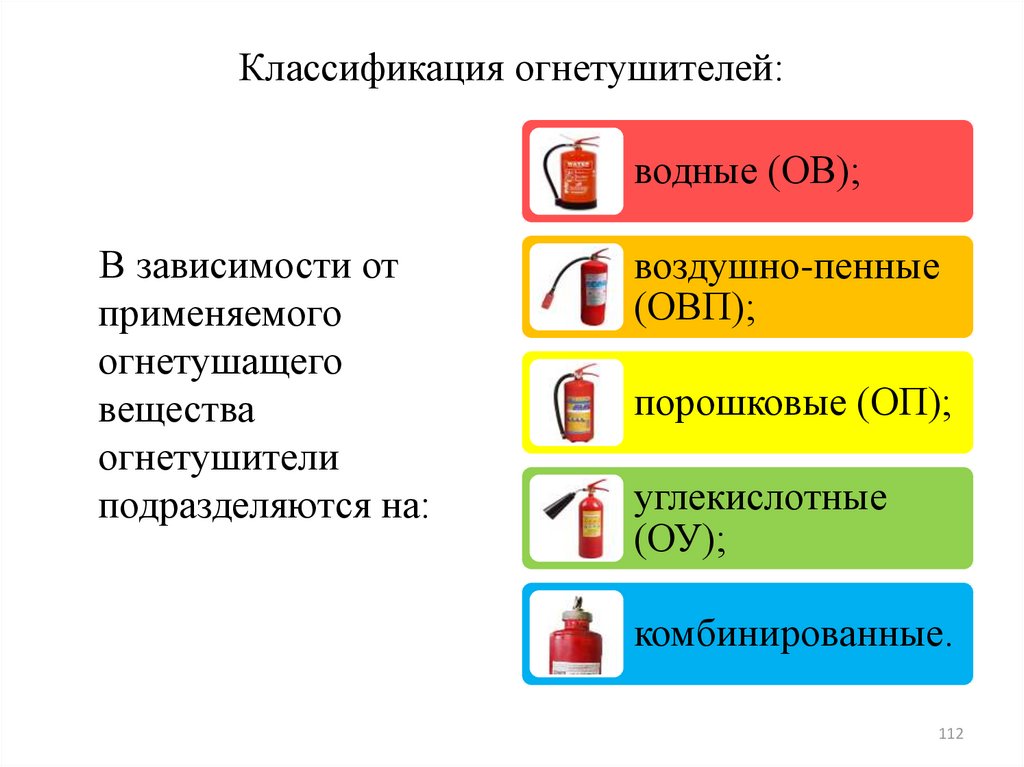 Схема классификации огнегасящих составов с указанием типов огнетушителей