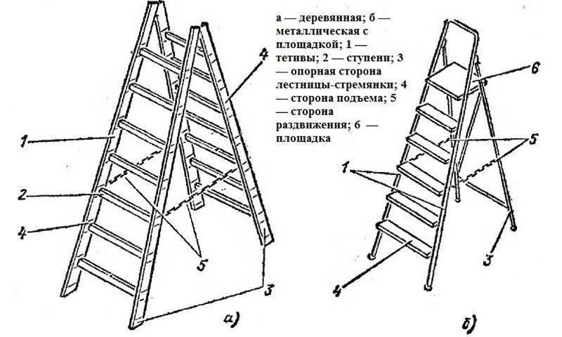 Как сделать приставную деревянную лестницу своими руками: чертежи, инструкция, выбор конструкции