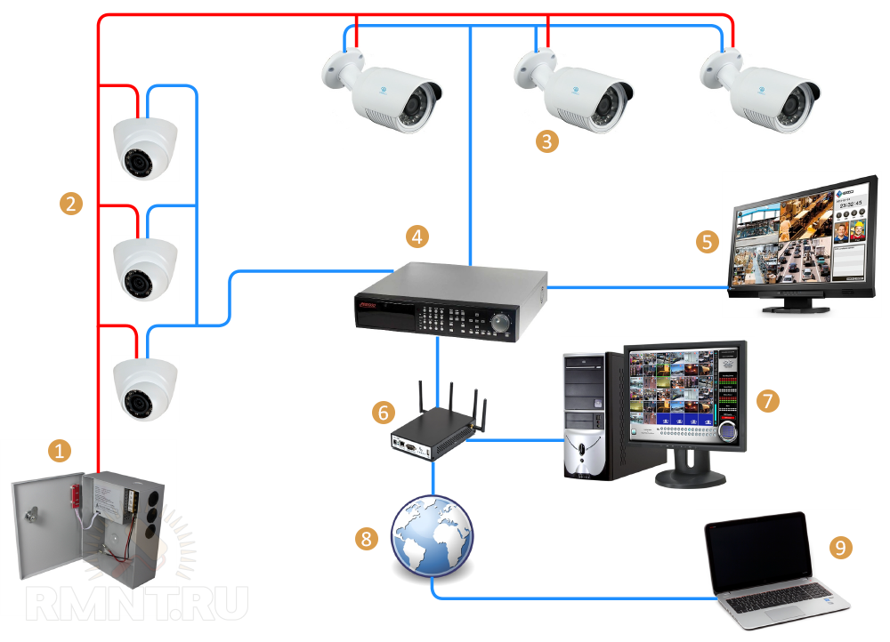 Создание системы видеонаблюдения на основе веб-камеры - zapishemvse