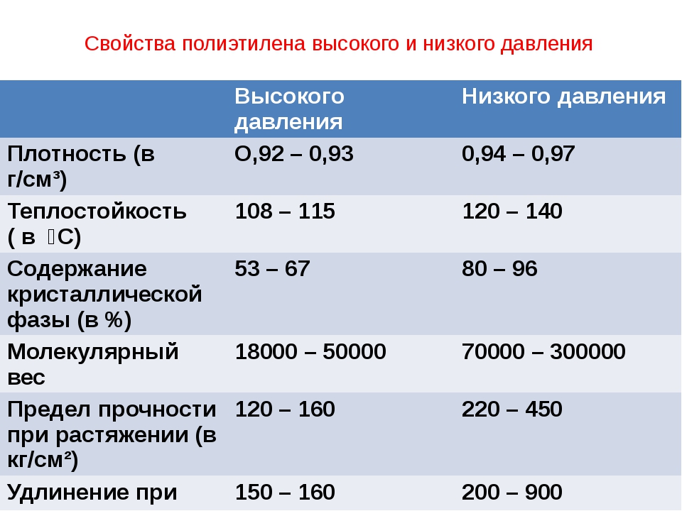 Металлополимерные трубы и полипропиленовые трубы в чем разница