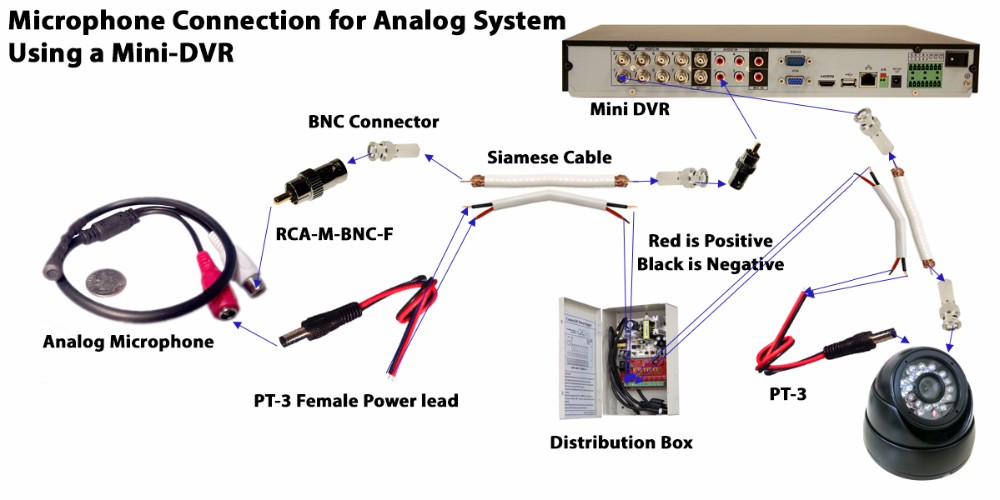 Подключение камеры видеонаблюдения: процесс монтажа аналогового оборудования