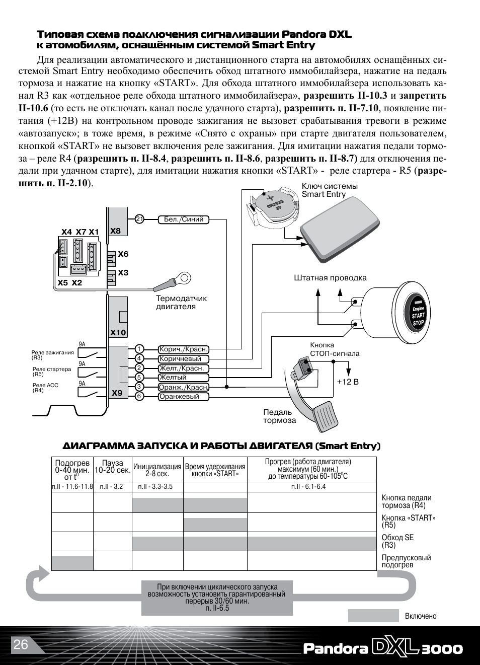 Пандора dxl 3210 схема подключения автозапуска