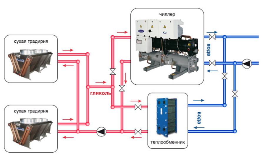 Подключение чиллера к водопроводу схема для охлаждения