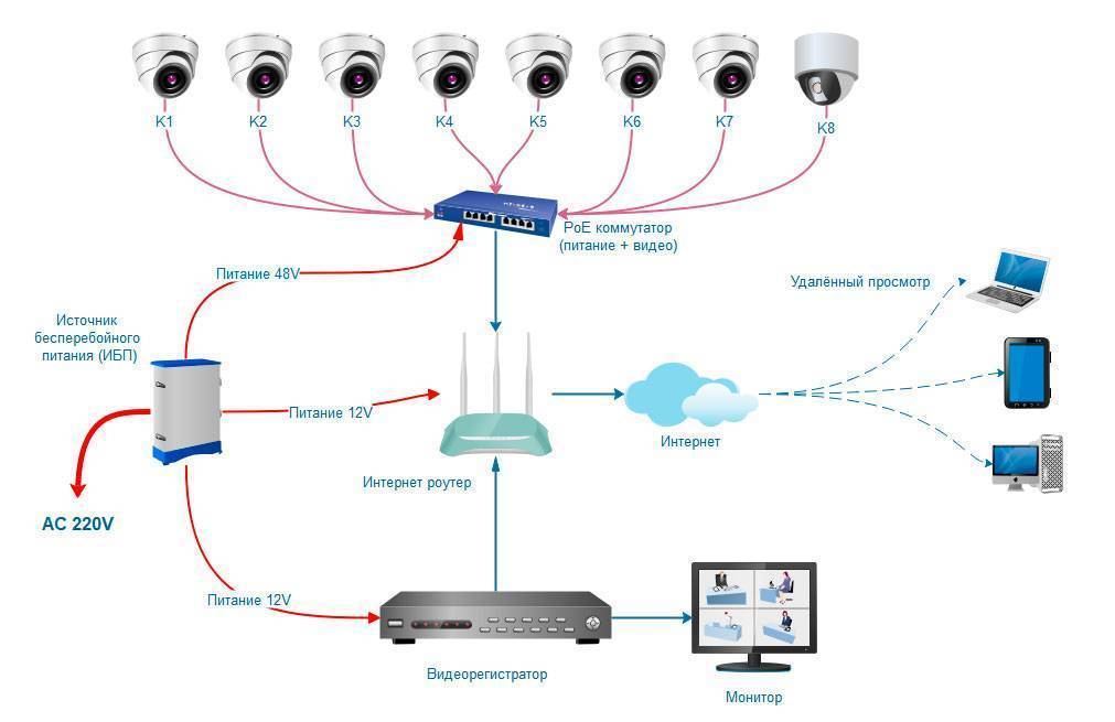 8 лучших бесплатных приложений для камер wi-fi для мониторинга домашней безопасности на настольных пк – 2019