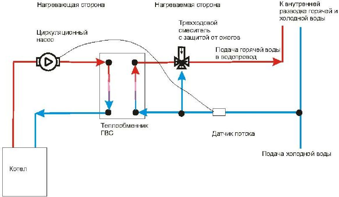 Схема подключения гвс