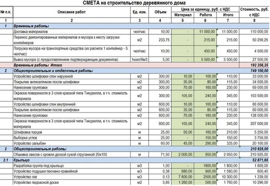 Смета на строительство образец