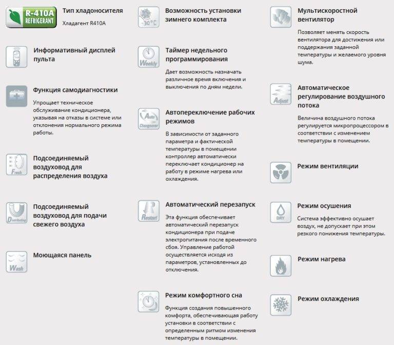 Как работает осушение в кондиционере