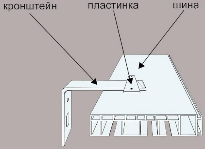 Есть виды работ, которые не требуют помощи специалиста Например, если узнать, как повесить гардину на стену, то с задачей можно справиться самостоятельно