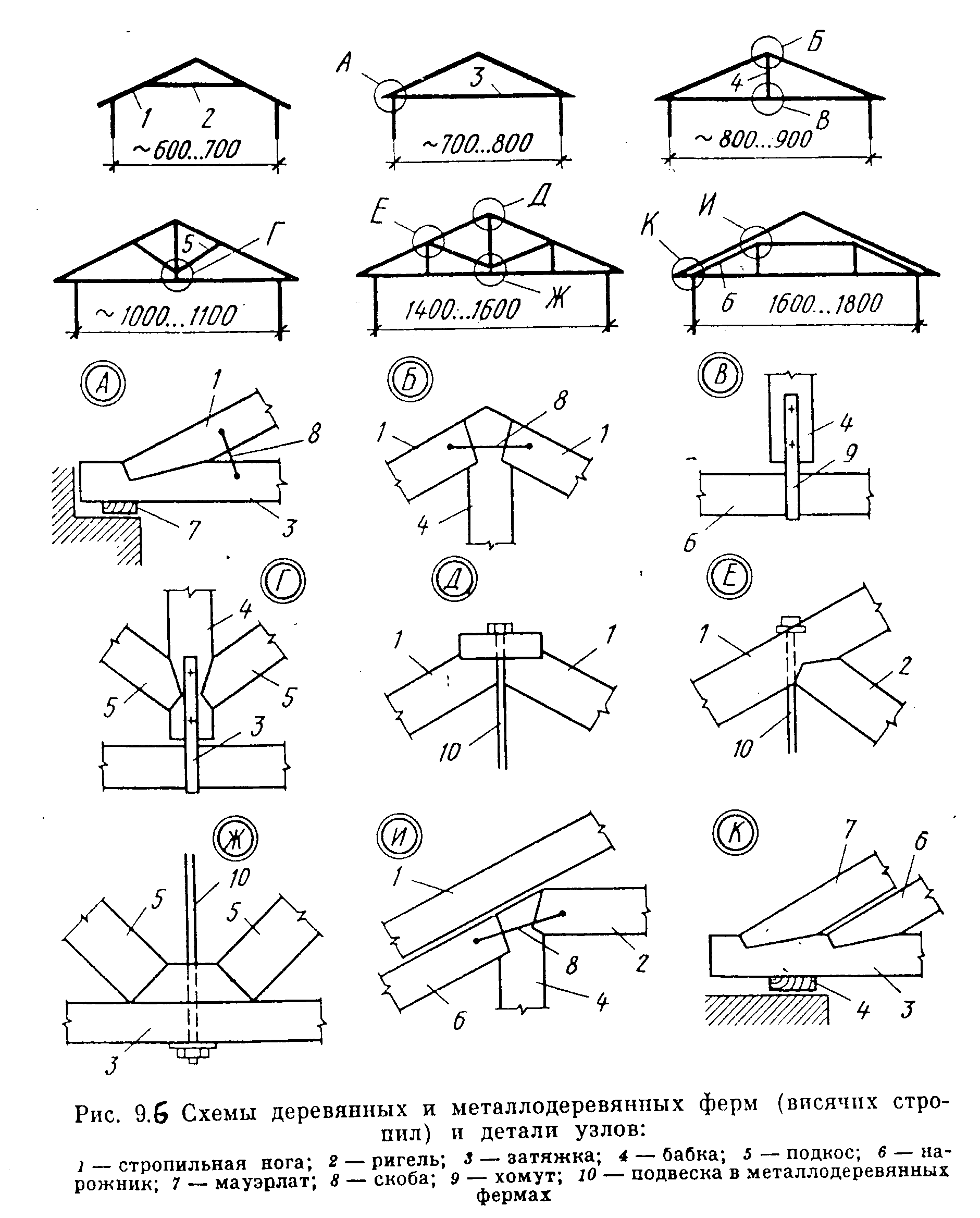 Виды крыш схема. Узлы висячих стропил чертеж. Основные конструктивные схемы деревянных висячих стропил. Схема сборки стропильной фермы. Висячие стропила схемы узлы.