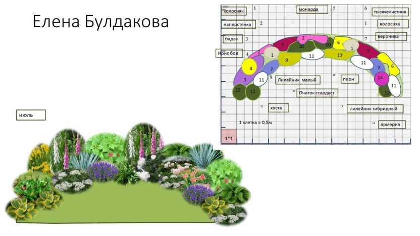 Как создать миксбордер своими руками готовые схемы