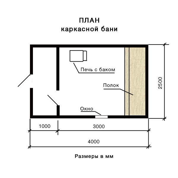 План маленькой бани для дачи недорого