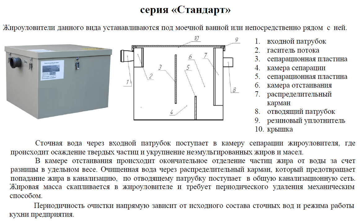 Вытяжка Жироуловитель Купить В Спб