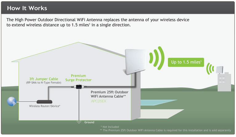 Как усилить сигнал wifi роутера? 10 четких способов!