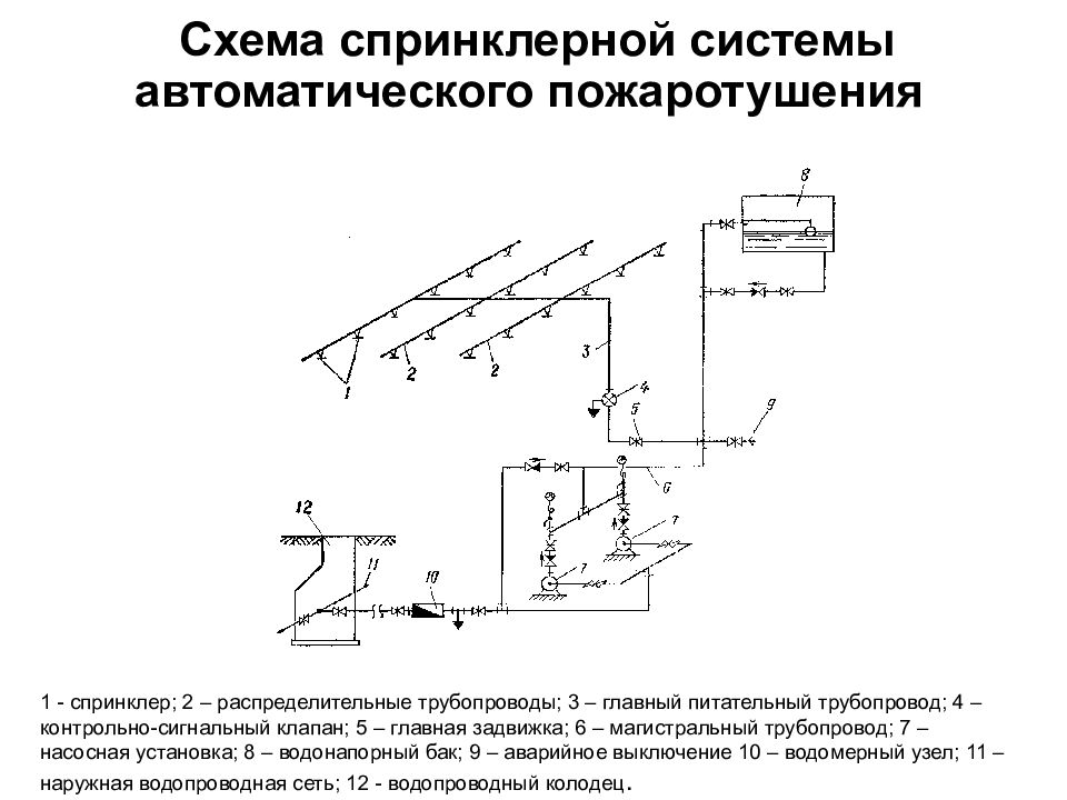 Что такое диктующий прибор в расчетной схеме водоснабжения здания