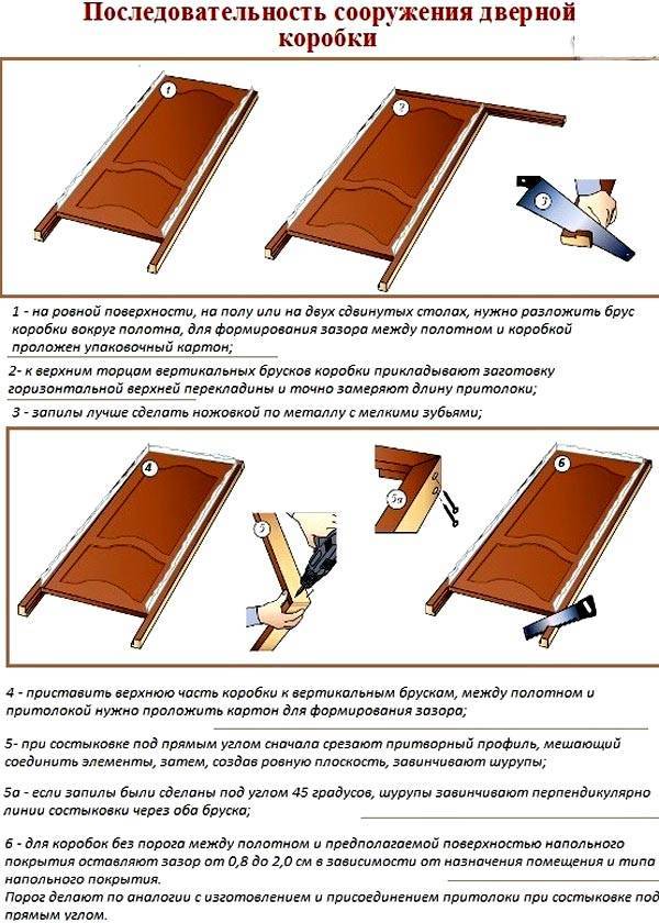 Пошаговый план, как установить межкомнатные двери своими руками