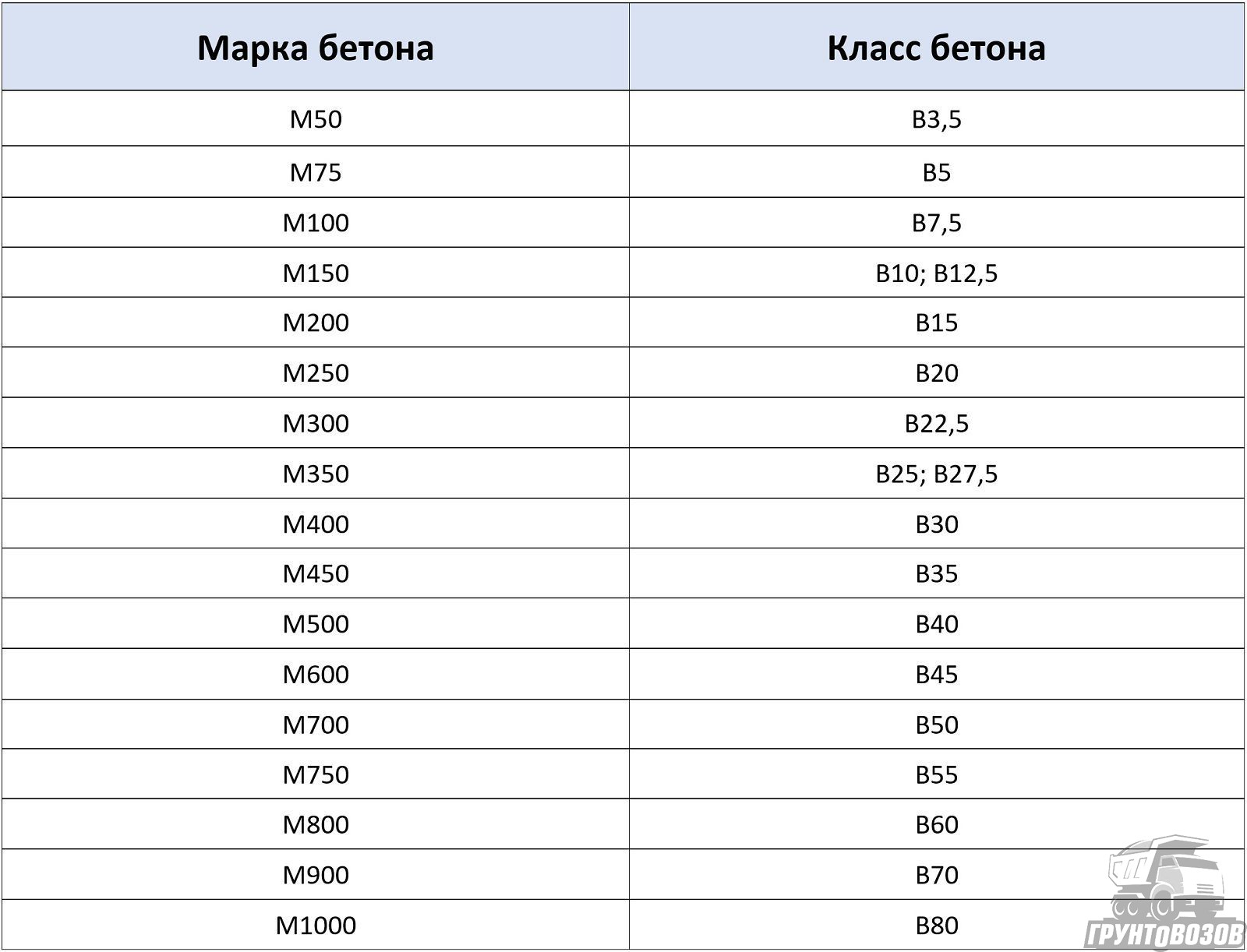 Марки и класс бетона: характеристики