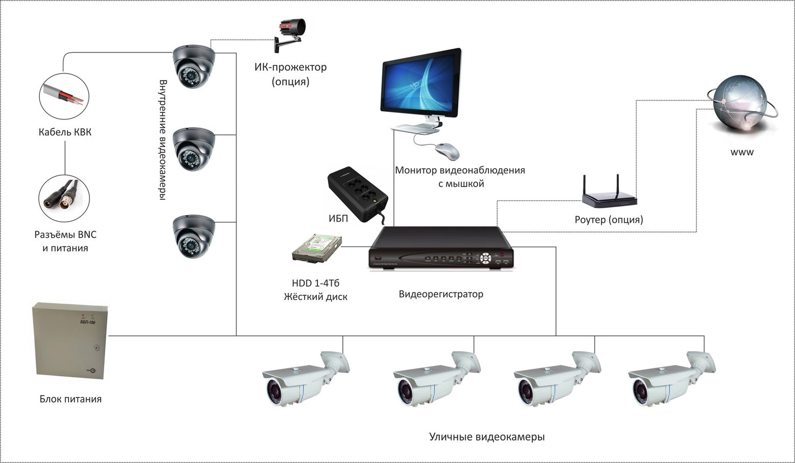 Ip-камера – зачем нужно видеонаблюдение для дома
