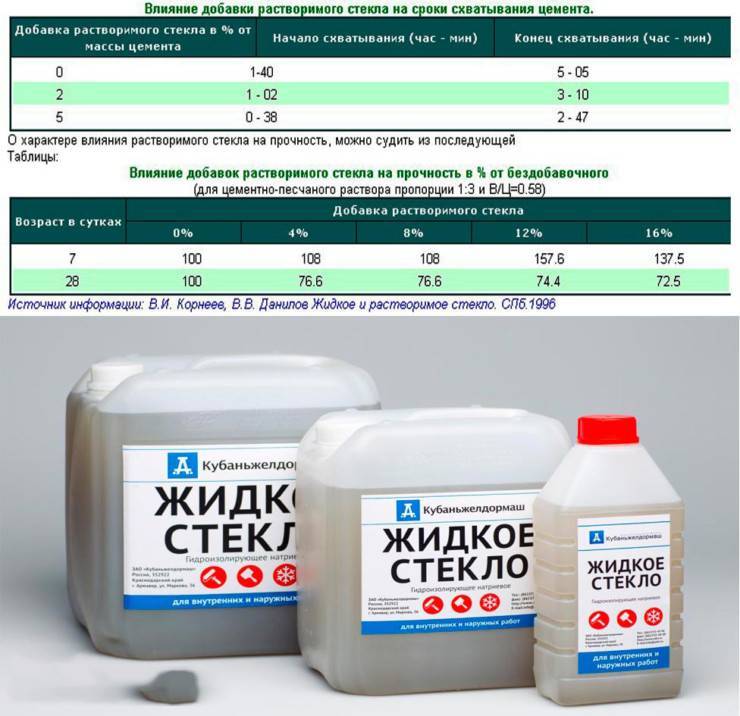 Жидкое стекло для бетона: пропорции, преимущества и применение