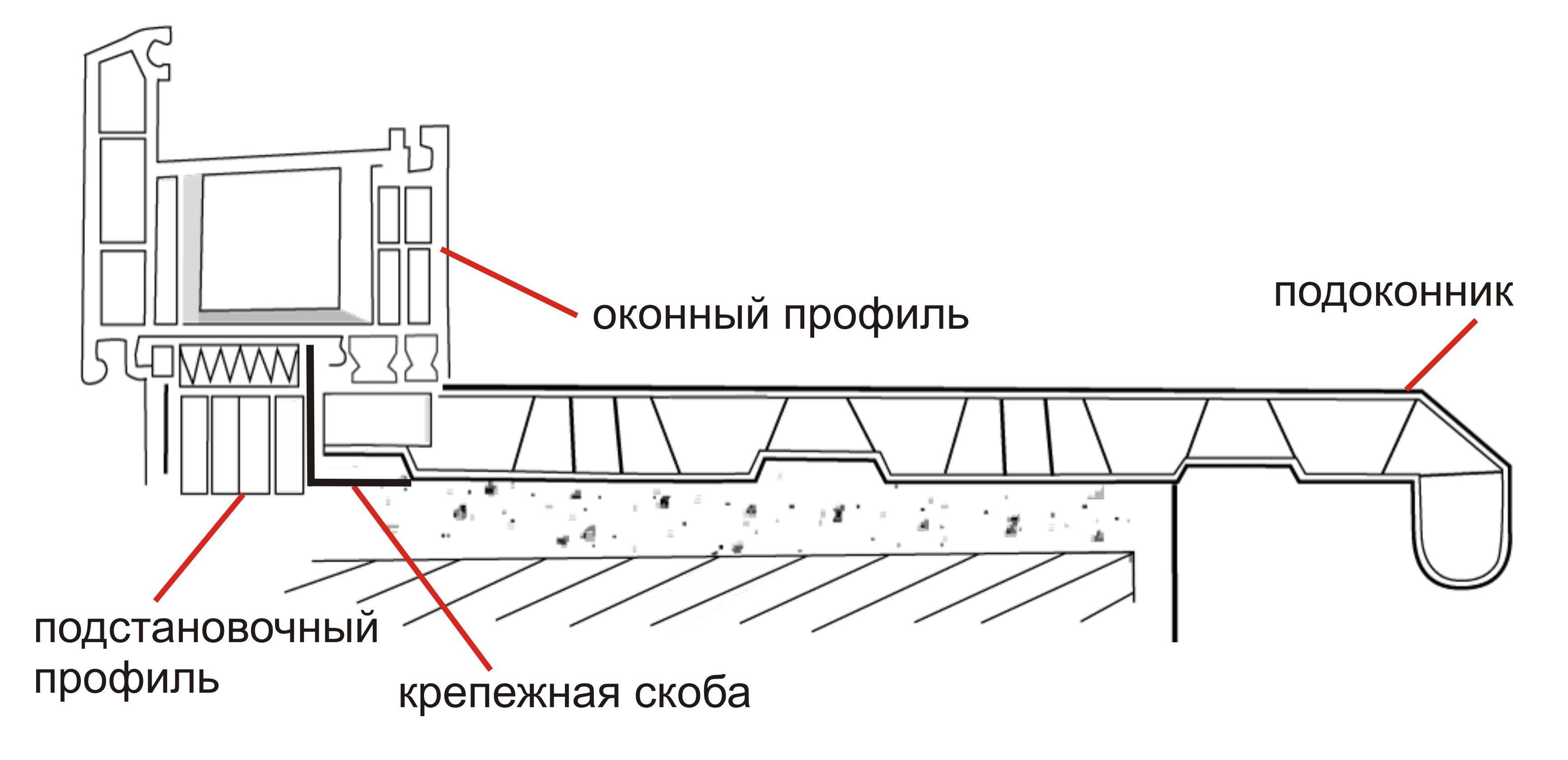 Установка откосов на пластиковые окна своими руками, как сделать