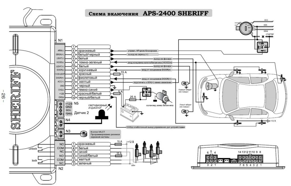 Sheriff aps 2500: обзор сигнализации, инструкция по эксплуатации
