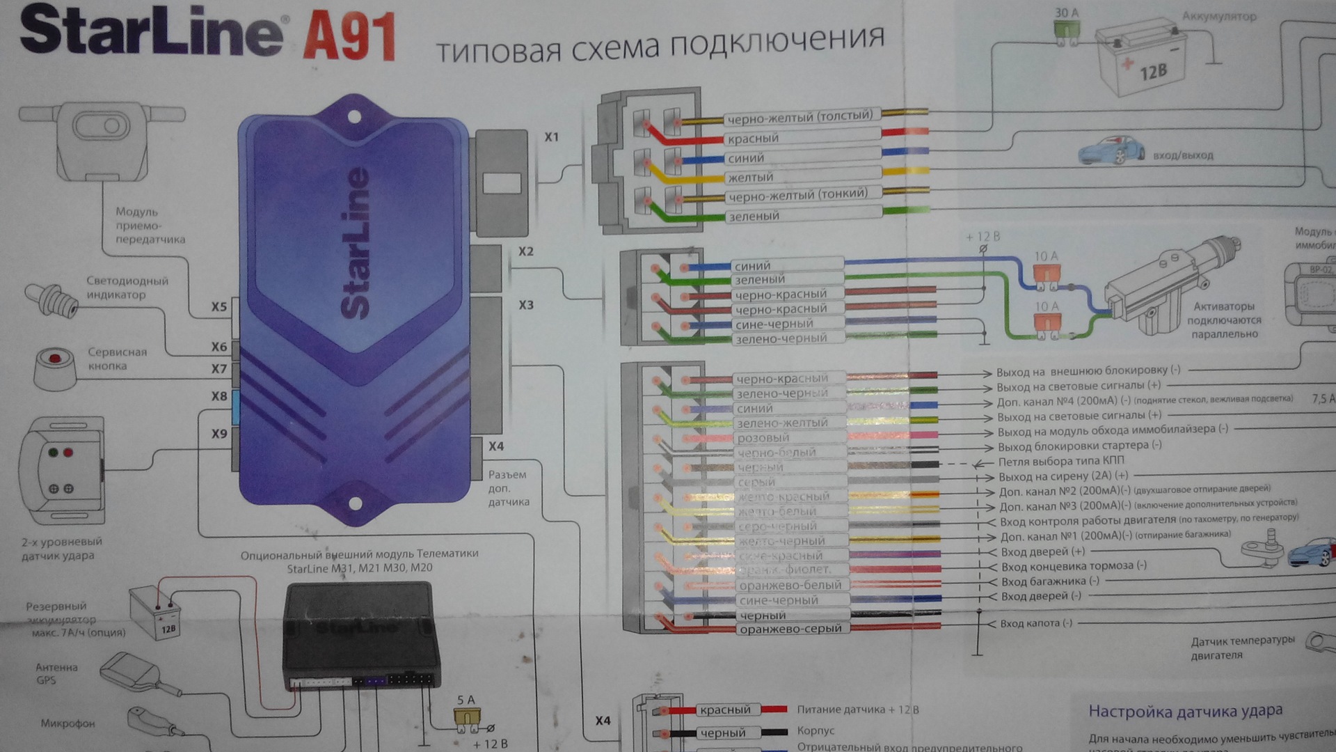Точки подключения сигнализации старлайн а93: установка сигнализации старлайн а93 своими руками, старлайн точки подключения