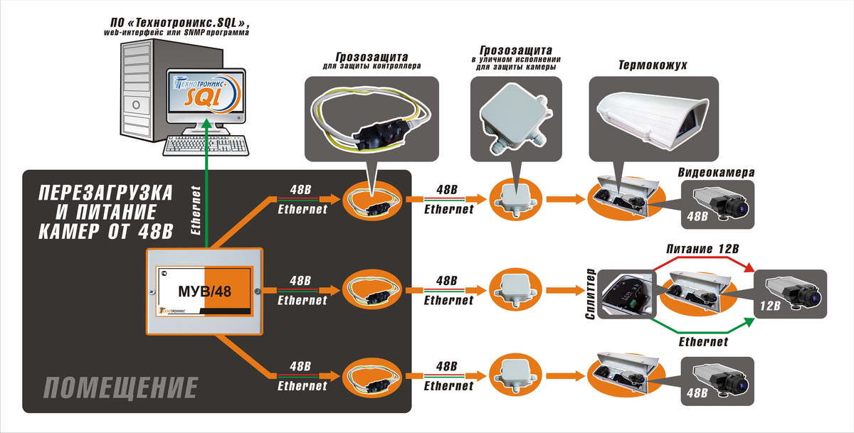 Протокол регистратора. POE коммутатор для IP камер 48 вольт. IP камера питание 12 вольт. Питание 48 вольт для камер видеонаблюдения. Схема системы бесперебойного питания для видеонаблюдения.