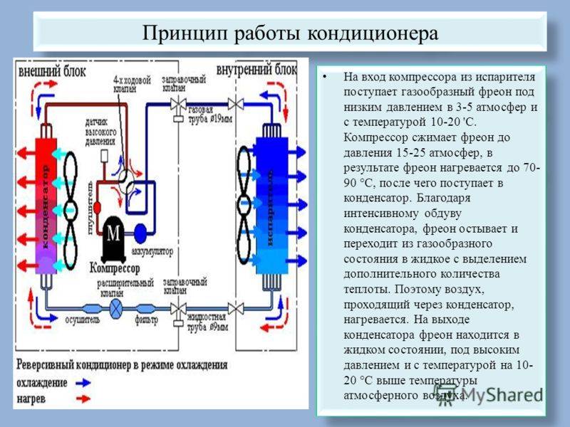 Заправка кондиционера фреоном: когда рекомендуется первый раз заправлять