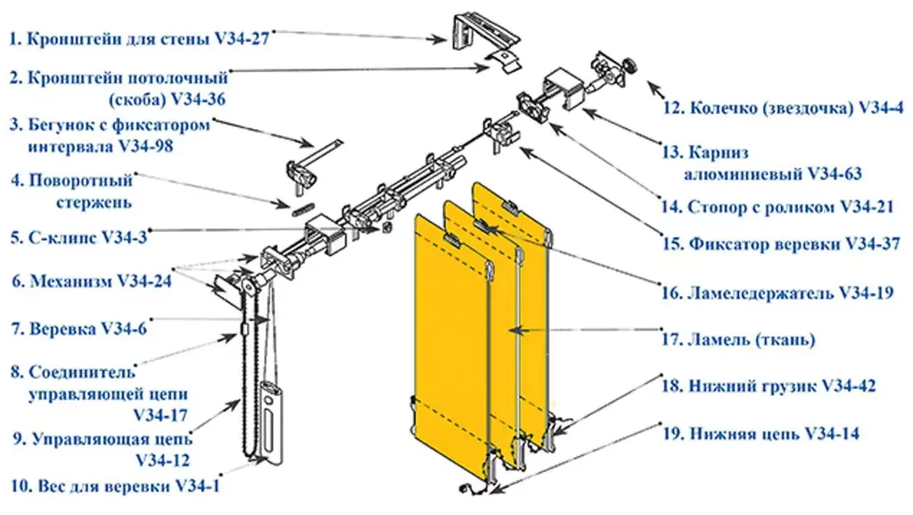 Схема сборки жалюзи