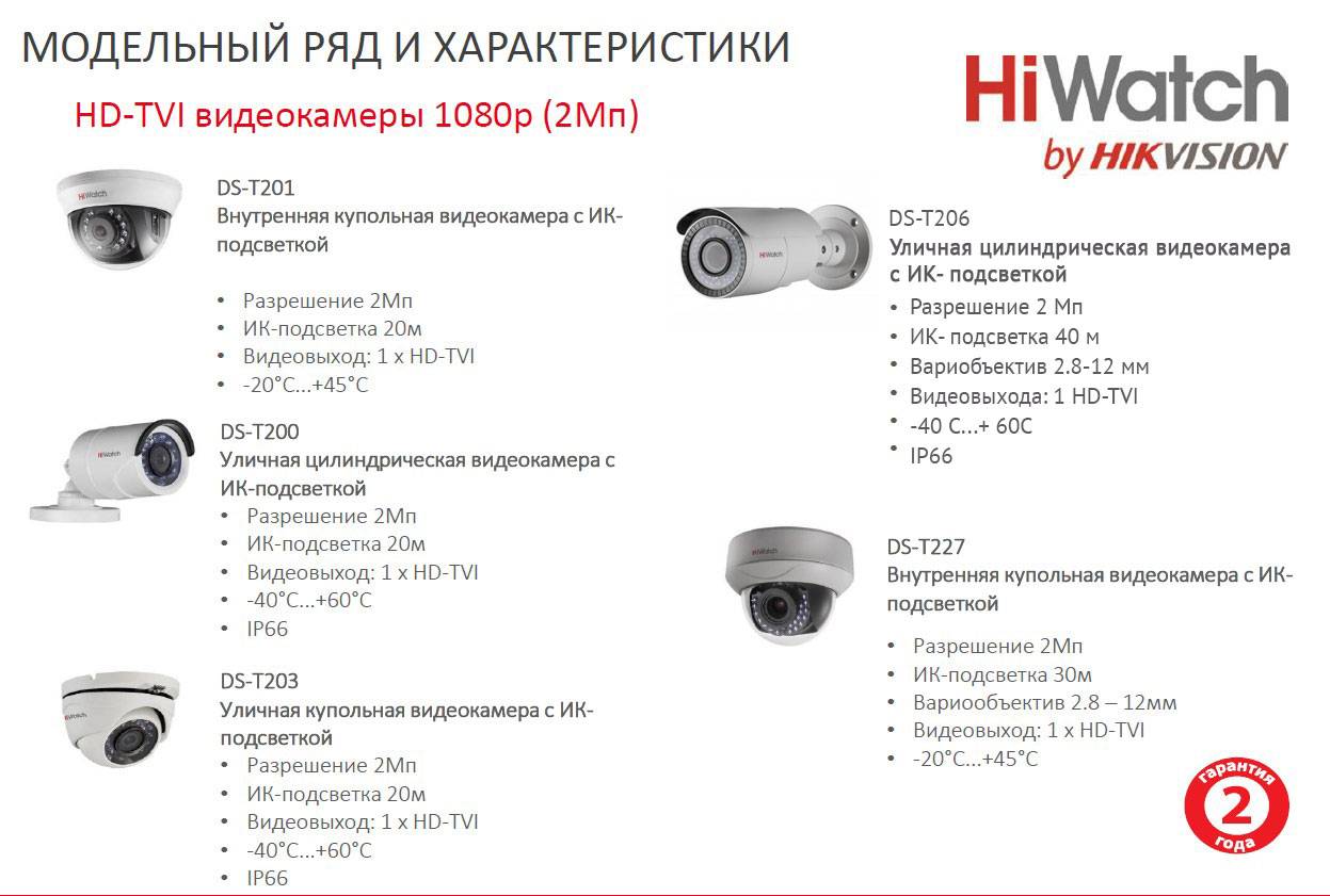 Камера сколько ватт. Камера видеонаблюдения внутренняя купольная Beward m-962d. Видеокамера уличная HIWATCH IPC-в020. Камера HIWATCH DS-100 чертёж.
