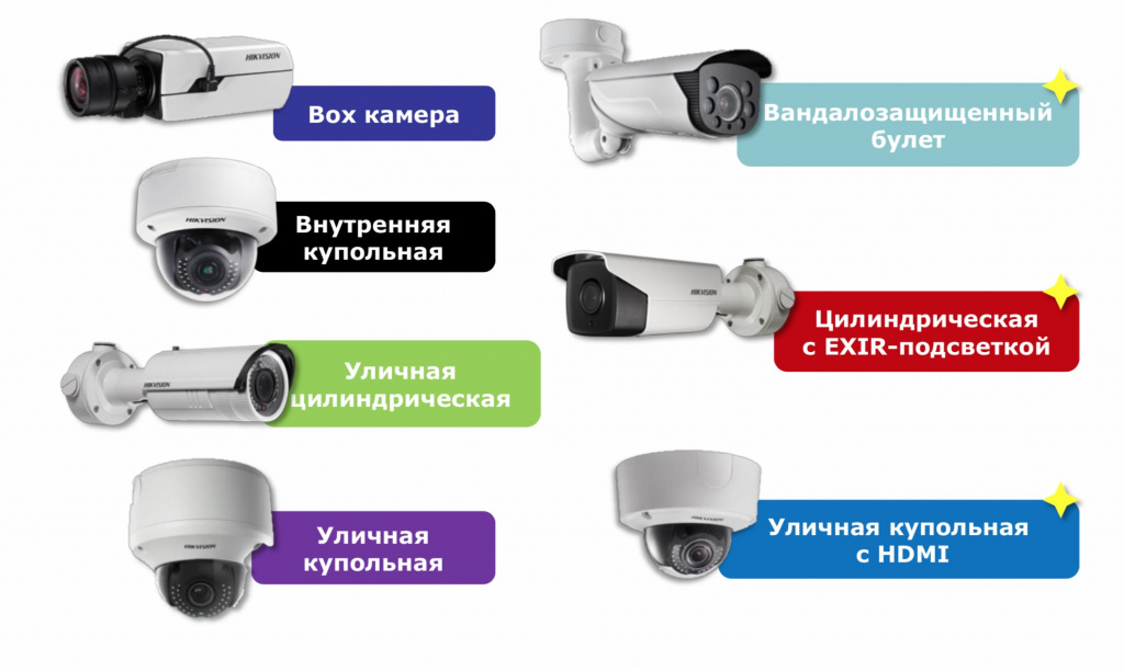 Аналоговые камеры видеонаблюдения супротив ip: что лучше выбрать и каких критериев придерживаться