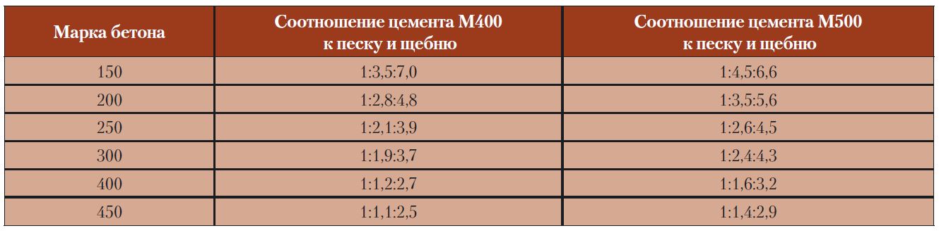 Бетонная отмостка вокруг дома ⋆ domastroika.com