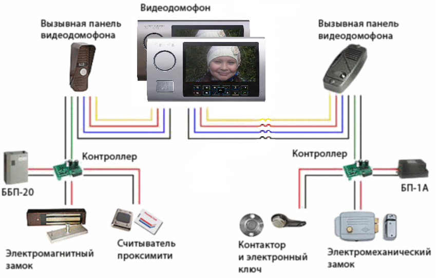Подключение видеокамеры к домофону с помощью специалиста