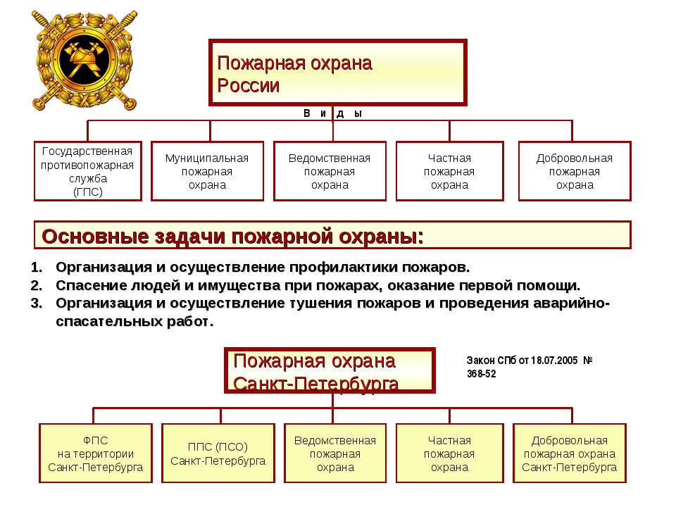 На какой срок утверждается план профессиональной подготовки личного состава гпс мчс