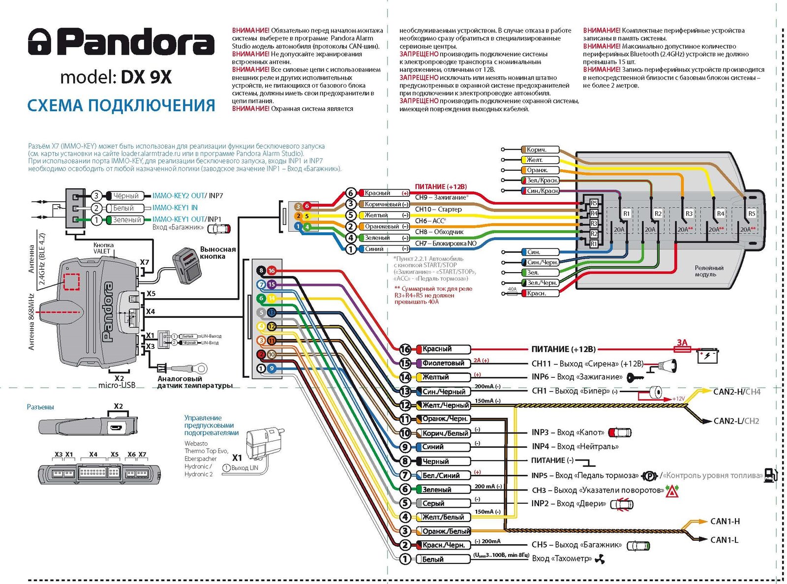 Pandora dxl 3210 инструкция по монтажу