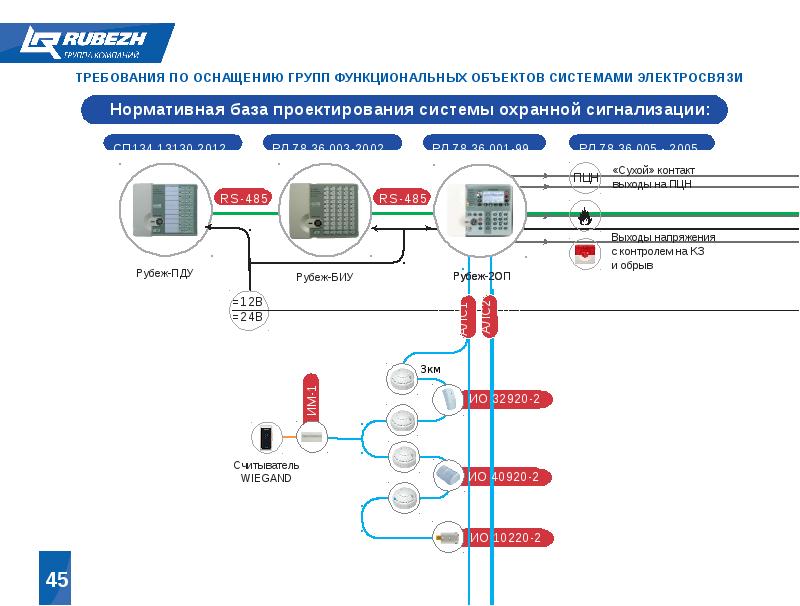 Рубеж пожарная сигнализация проект