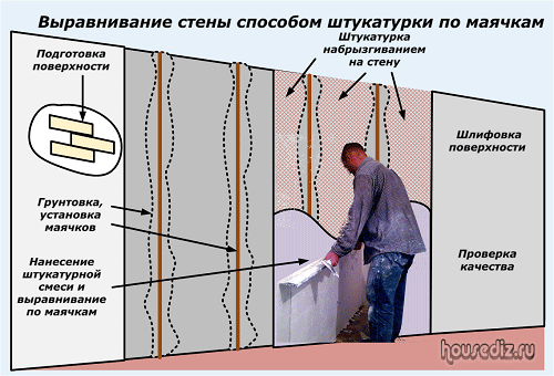 Как быстро научиться в домашних условиях штукатурить стены в новостройке или старом доме: варианты грубой и качественной штукатурки своими руками