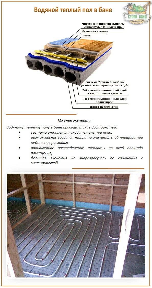 Водяной теплый пол — преимущества и особенности