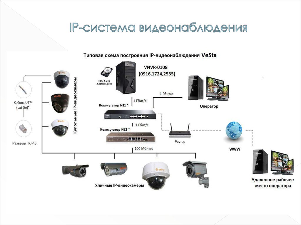 Система видеонаблюдения на базе ip камер   проектирование   статьи   строительство и инженерные системы