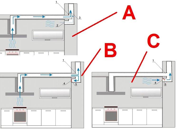 Как подключить вытяжку к вентиляции и электричеству на кухне: видео и фото инструкция по подключению