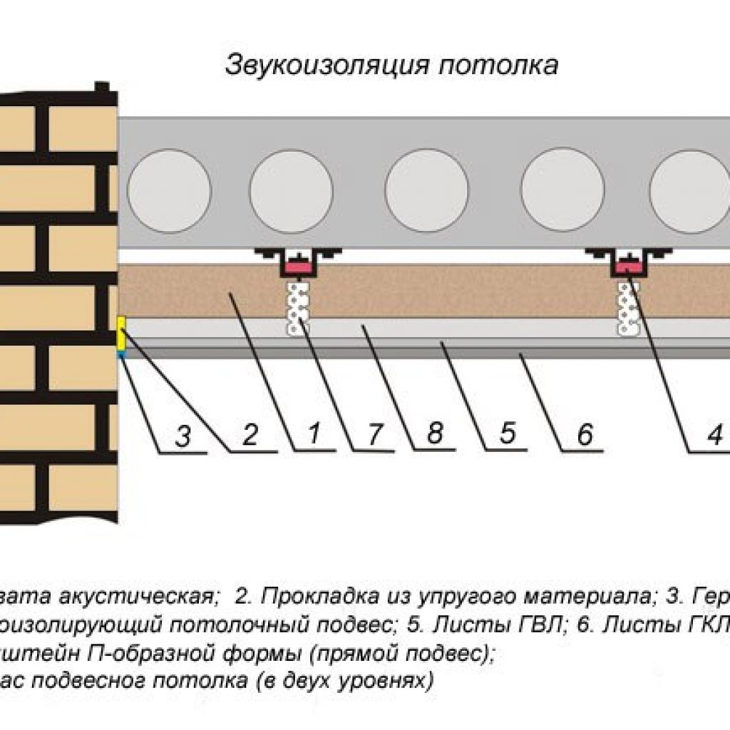Схема звукоизоляции потолка в квартире